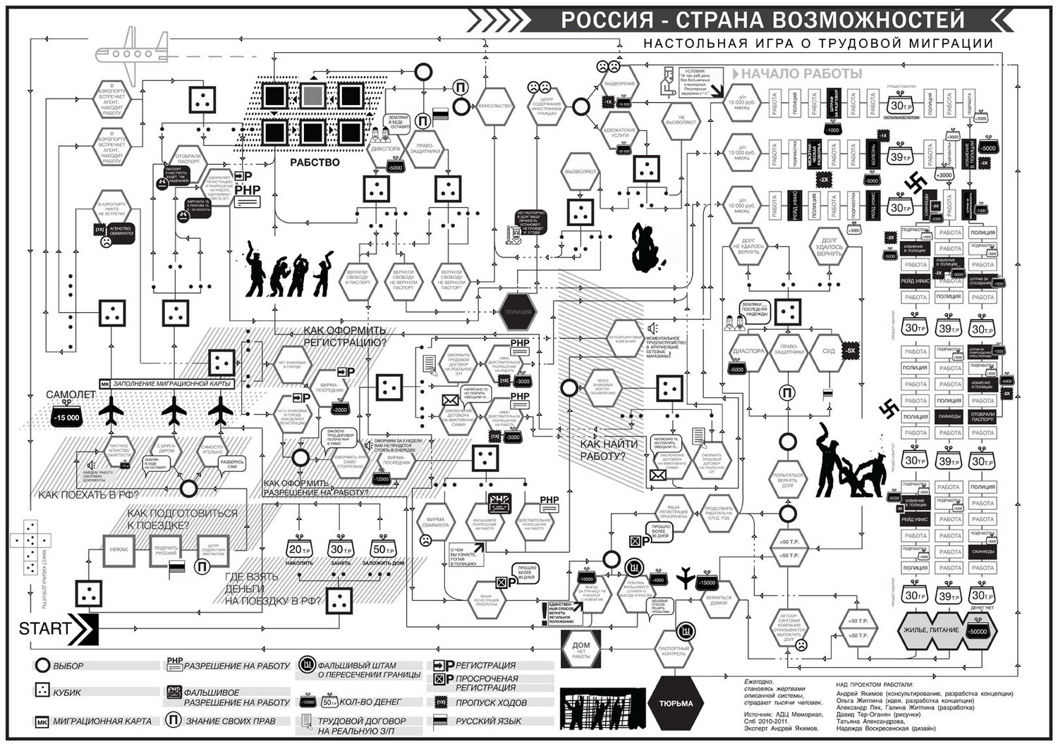 Настольная игра «Россия – страна возможностей», Ольга Житлина, 2011