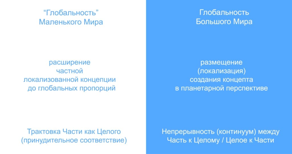 «Глобализация» Маленького мира vs Глобализация Большого мира. Перевод слайда из презентации Патрисии Рид. Перевод Николай Смирнов © Patricia Reed, Николай Смирнов.