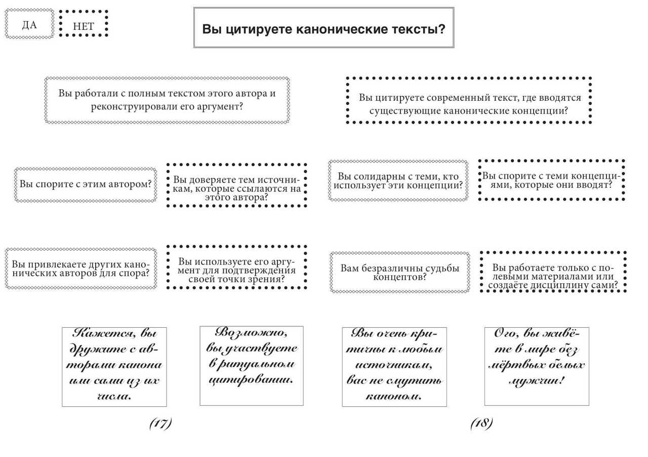 Разворот зина «Зачем разговаривать с мертвыми белыми мужчинами в наших текстах?» семинара Research&Write